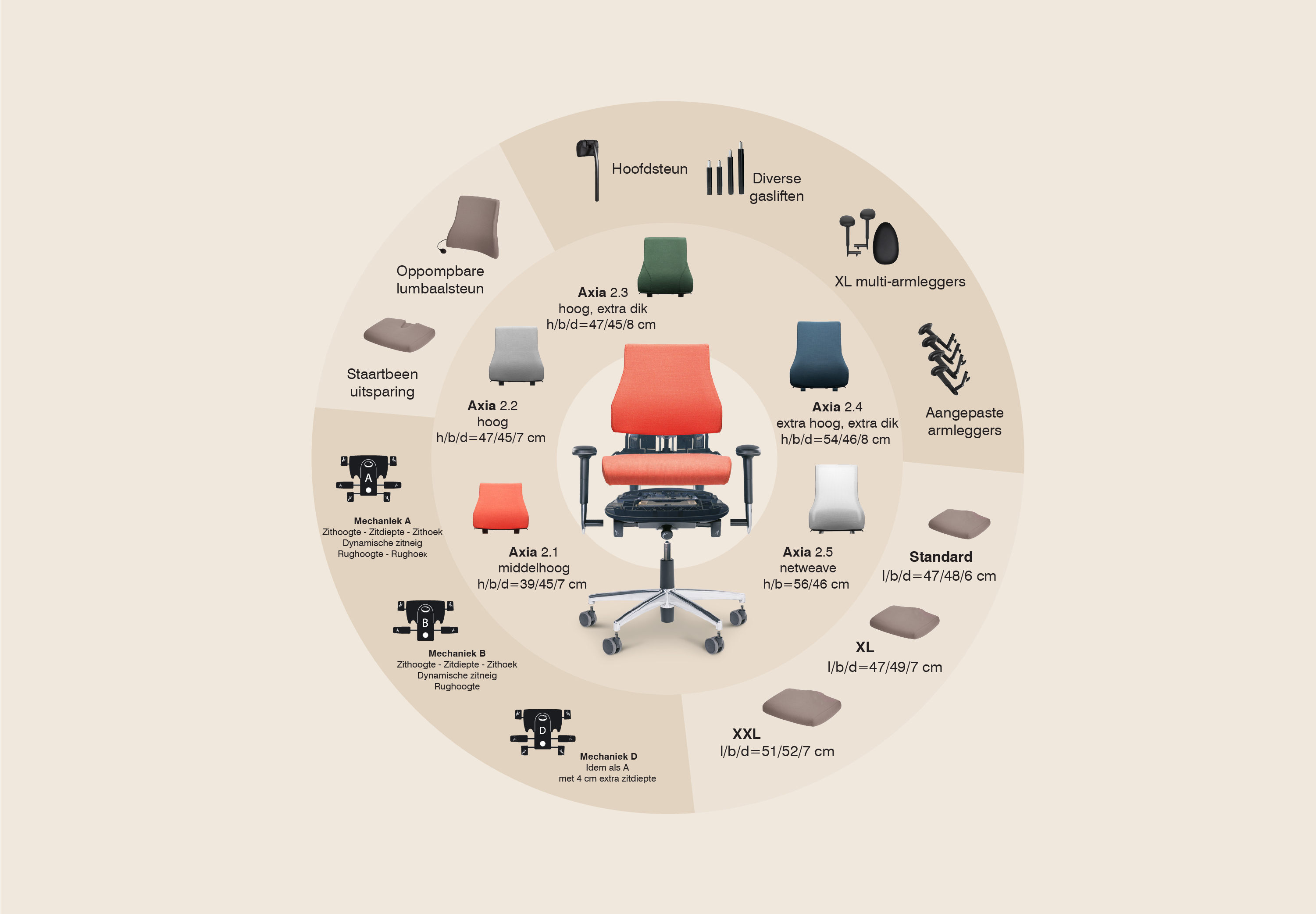 Modularity weel_NL-1